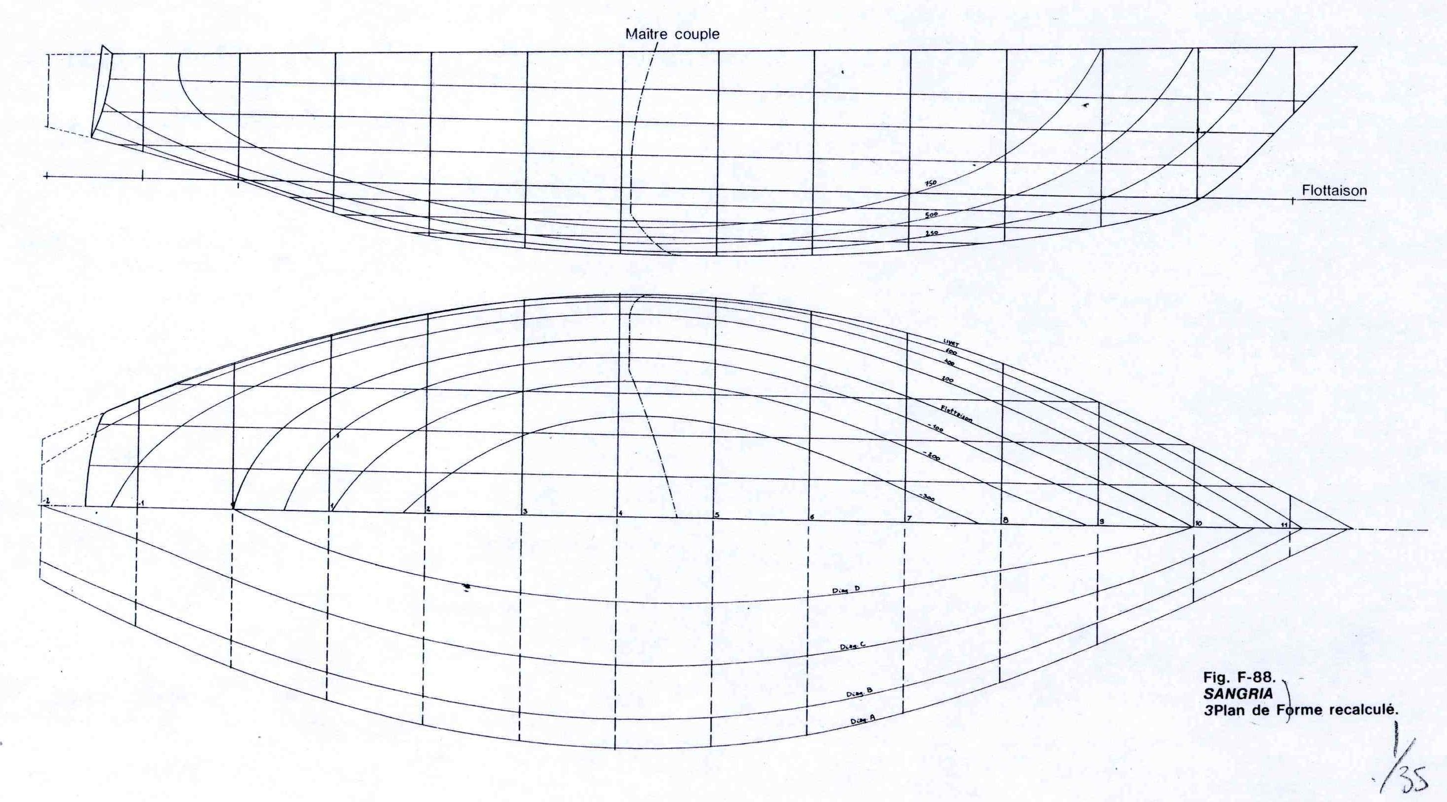 Sangriaquilamis » Le Sangria