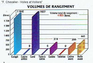 volumes de rangement du Sangria.
